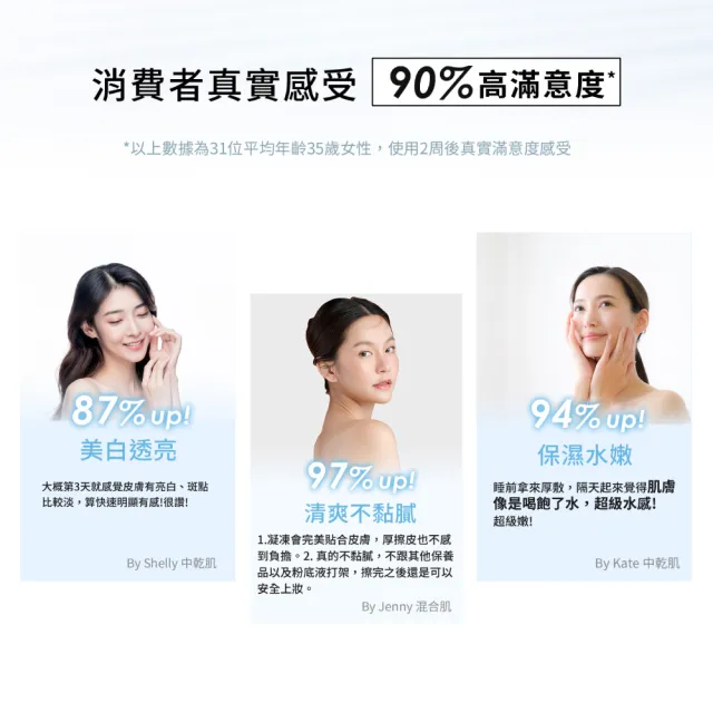【DF 美肌醫生】傳明酸超透亮淨白凝凍30ml 二入組