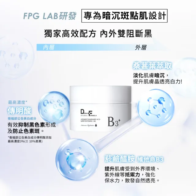 【DF 美肌醫生】傳明酸超透亮淨白凝凍30ml 二入組