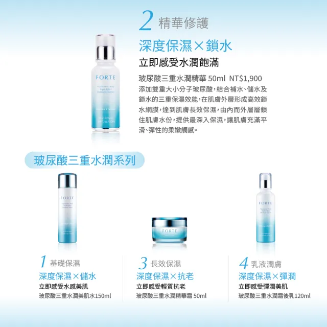 【FORTE】玻尿酸三重水潤精華50mL