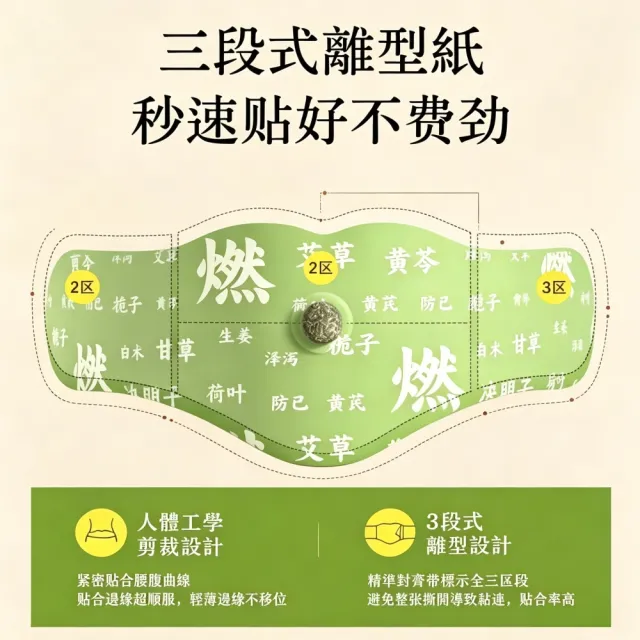 【YAOCHEN 瑤辰】買1送1-草本燃燃炫腹肚臍貼-5貼/袋(艾草貼 代謝貼 艾絨祛濕貼 輕盈 肚臍貼)