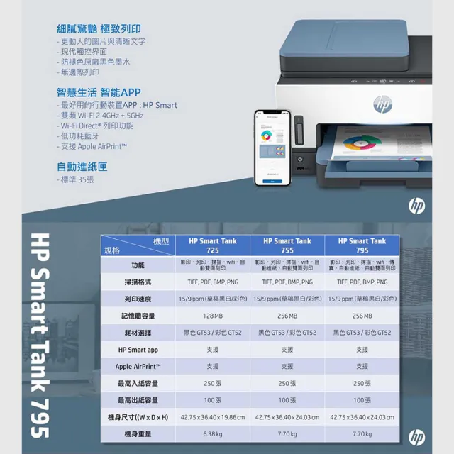 【HP 惠普】官方直營 搭1大容量黑墨GT53XL★Smart Tank 795 Wifi連續供墨傳真複合機(28B96A)
