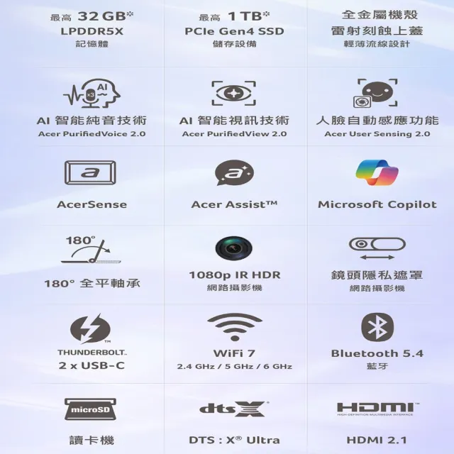 【Acer】Office2024★16吋Ultra 5輕薄OLED AI筆電(Swift Go/SFG16-74-58QT/Ultra 5-228V/32G/512G/W11)