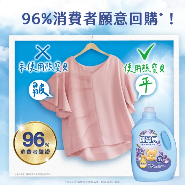 【熊寶貝】雙11獨家限定★柔軟護衣精補充包 獨家囤貨組 10包(柔軟持香 溫和低敏 10款任選)