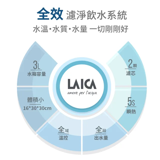 【LAICA 萊卡】全域溫控瞬熱飲水機IWHBB00(附贈濾芯)