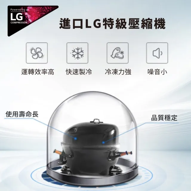 【SANSUI 山水】公司貨 LG壓縮機 行動冰箱30公升 移動冰箱 戶外露營 急速製冷 極凍 露營冰箱 出遊 SL-G30