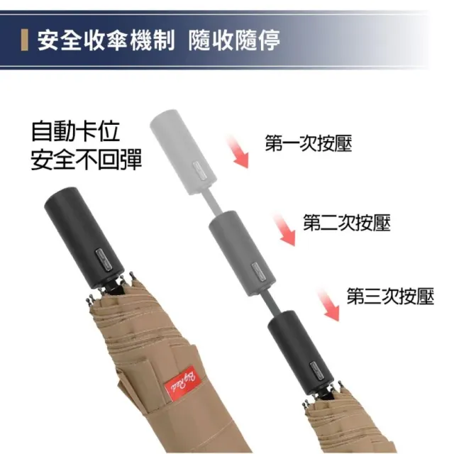 【雨傘王】BigRed 2秒瞬收傘 記憶貼片 自動傘 折疊傘 強抗風 分段收防回彈 防潑水 1-2人撐(終身免費維修)