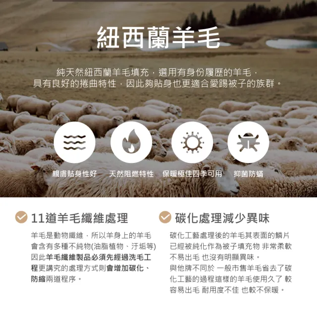 【京都西川】台灣製石墨烯恆溫羊毛被-單人5X7尺(石墨烯被/暖暖被/保暖厚被/被子被胎/冬被)