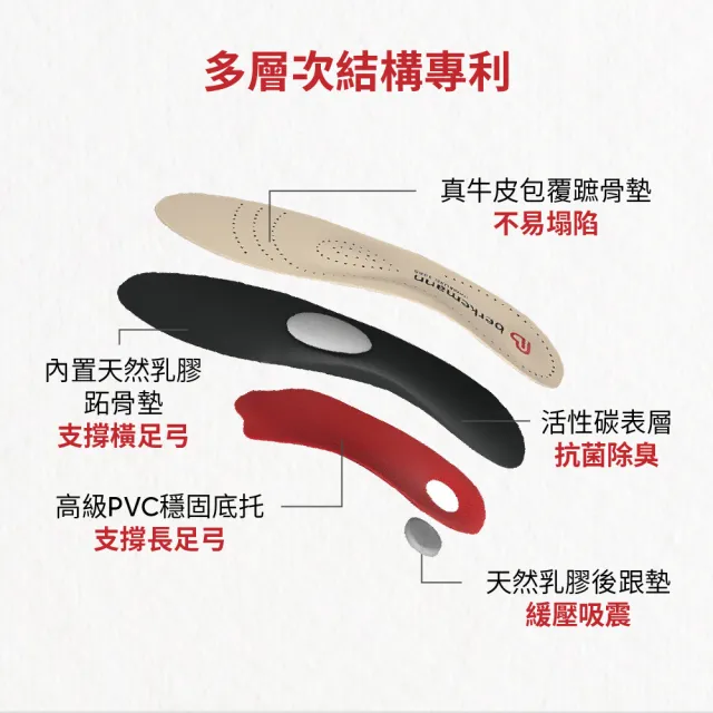【berkemann】德國進口舒適減壓足弓支撐真皮鞋墊 短 ( 雙11 週年慶 足底筋膜炎 扁平足鞋墊 活性碳除臭)