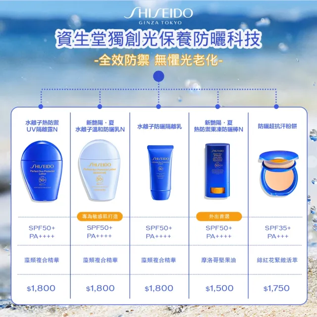 【SHISEIDO 資生堂國際櫃】新艷陽 • 夏熱防禦果凍防曬棒20mL(SPF50+·PA++++/防曬/防曬乳/戶外活動)