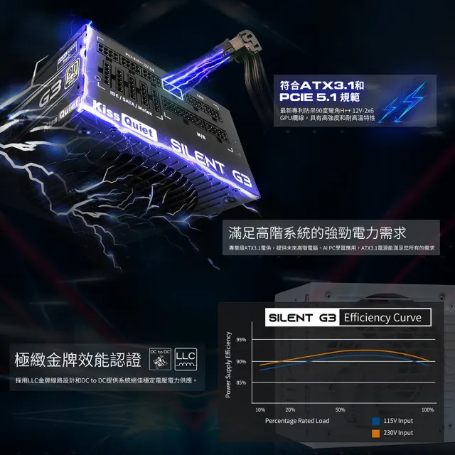 【KISS QUIET】凱斯克 Silent G3-純白 750W-ATX 3.1(金牌 全模組 電源供應器  PCIE5.1)