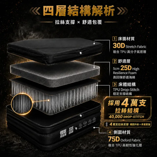 【BARRACK09】ZZZ怪獸充氣床 雙人充氣床 露營行軍床 彈絲露營床 充氣床墊 戶外睡眠