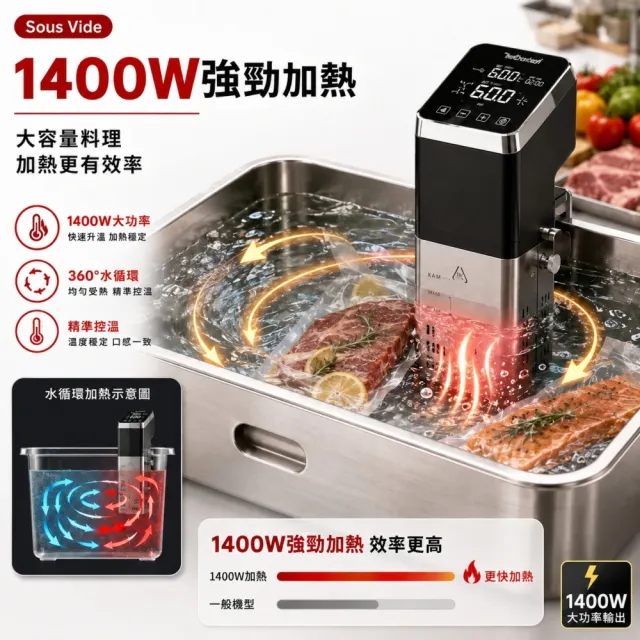 【Felsted 菲仕德】商用舒肥機 1400W大功率料理棒 Sous Vide IPX7防水 精準控溫 真空舒肥烹調機 牛排雞胸