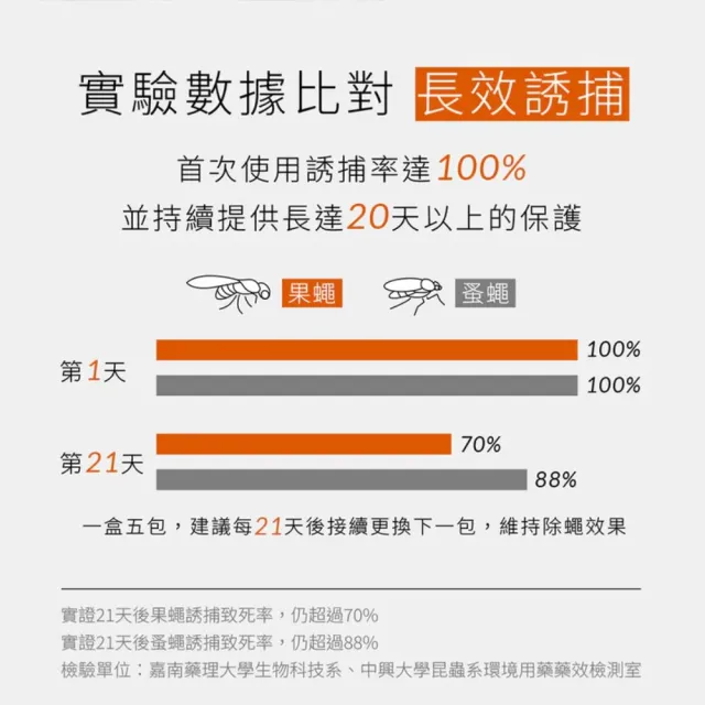 【福來朗】果蠅防治超值組（果蠅餌劑5包入*1盒＋果蠅餌劑補充瓶300ml*1瓶）
