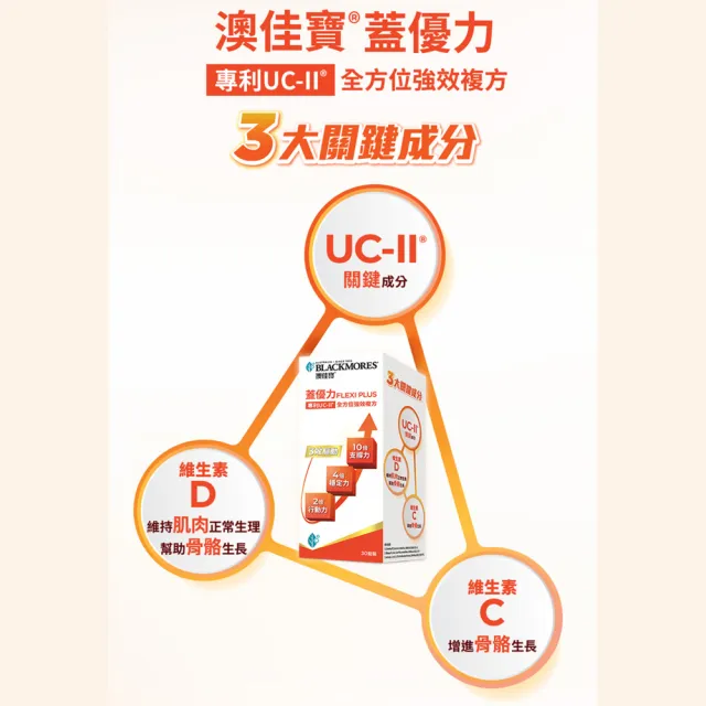 【BLACKMORES 澳佳寶】蓋優力 雞軟骨UC-II三效迷你嚼錠(30錠)