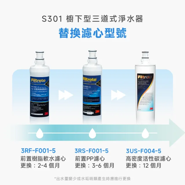 【3M】3M S301櫥下型生飲三道式淨水器特惠組(S004+樹脂軟水+PP三效整合/安裝)