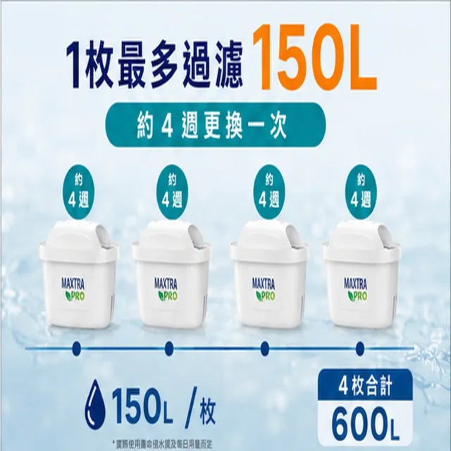 【BRITA】BRITAMaxtra Pro Hard water expert 8入裝 去水垢 brita 濾芯 8入 濾水壺 原裝平輸（歐洲製）