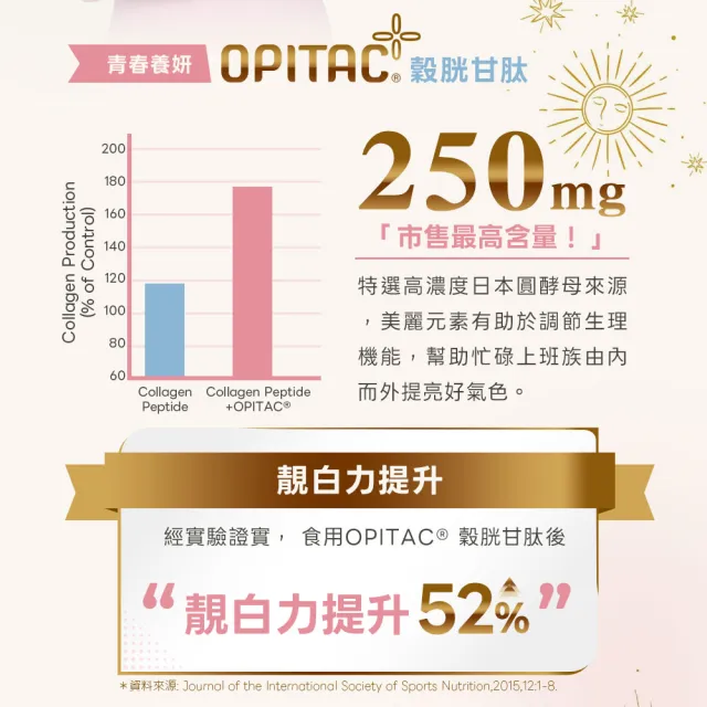 【日本味王】邵雨薇有感推薦粉潤對策膠囊20粒買二送一共3盒(穀胱甘/玻尿酸/神經醯胺/粉X潤X亮)