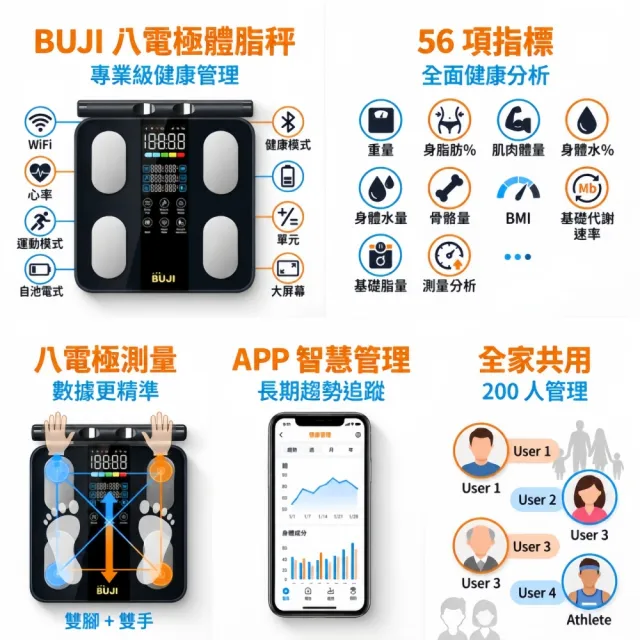 【小不記】八電極智能體脂秤 56項健康數據分析 精準測量體重體脂 體脂計 體重計 體脂機 體重機 健康管理秤