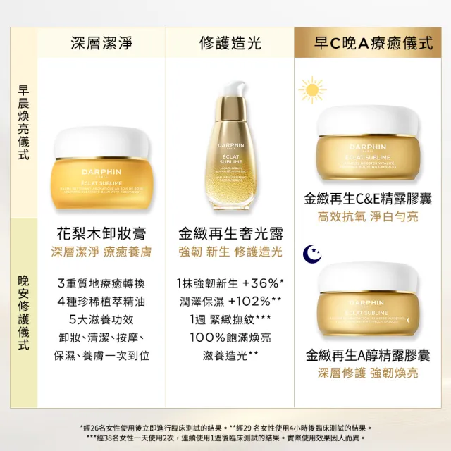 【DARPHIN 朵法】金緻再生精露膠囊雙星組(金緻再生C&E精露膠囊 60顆+金緻再生A醇精露膠囊 60顆)