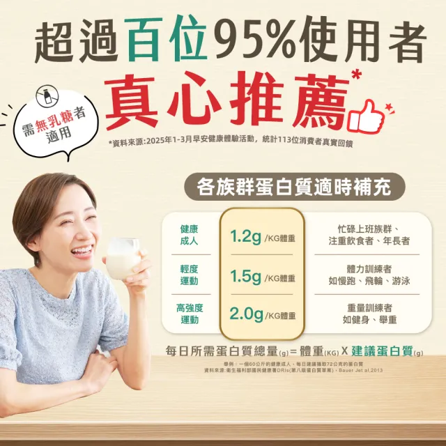 【QUAKER 桂格】燕麥高蛋白雙纖高鈣燕麥奶1000g×6罐箱購(優於牛奶 植物高蛋白首選)