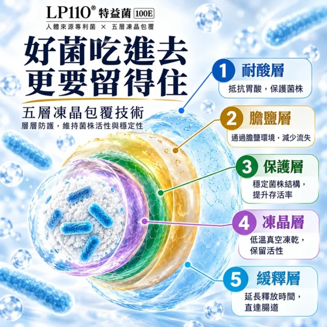 【CHENTAIN EV 臣田】官方直營 LP110特益菌 100E 益生菌(20包/盒)