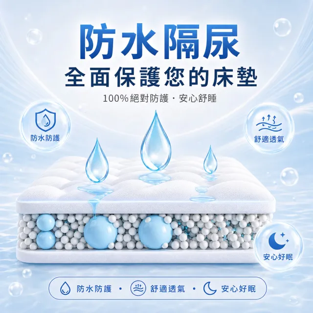 【MIT iLook】買1+2枕墊 台灣製100%防水防護防塵3M吸濕排汗床包式保潔墊(單/雙/加大 防水枕墊套 加厚升級)