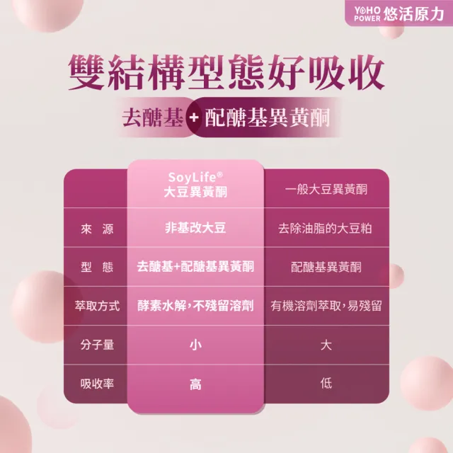 【悠活原力】悠活大豆萃取異黃酮+蜂王乳膠囊x5(60粒/盒 大豆異黃酮 更年期 GABA 幫助入睡)