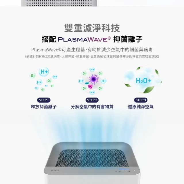 【Winix】一級能效 17坪WIFI空氣清淨機(ZERO-S)