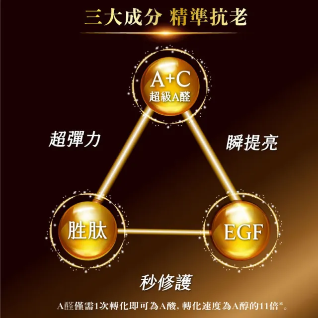 【DF 美肌醫生】超A醛plusEGF煥亮緊緻霜 30ml 買2送2正貨再贈眼霜4ml