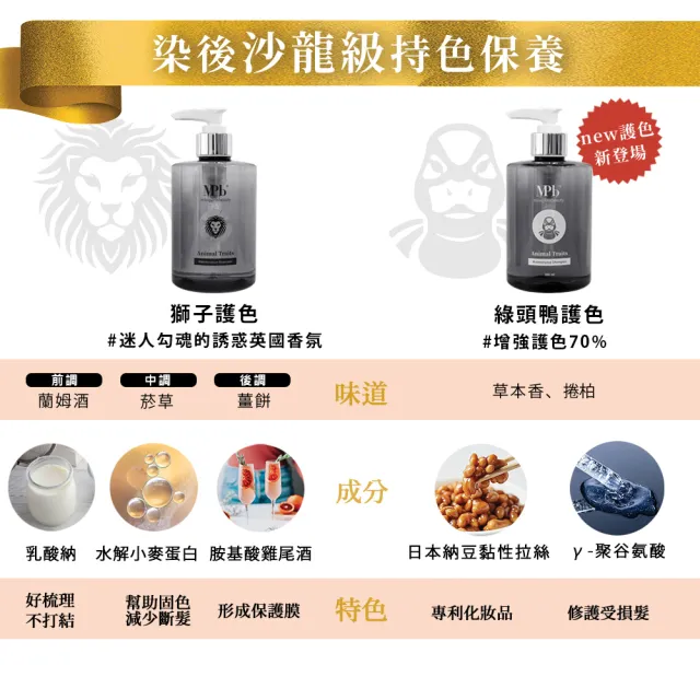 【MPB 巴黎小姐】獸首綠頭鴨護色洗髮精 300ml（染後髮色護色用）