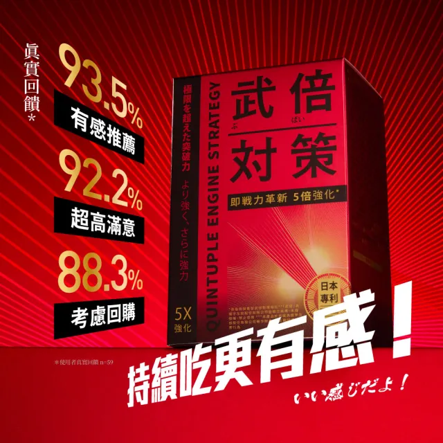 【TAIZAKU 火星生技】武倍對策5入 14包/盒(波多野結衣限定組合 日本專利BNN蕉護活性 精胺酸 鋅 非馬卡)