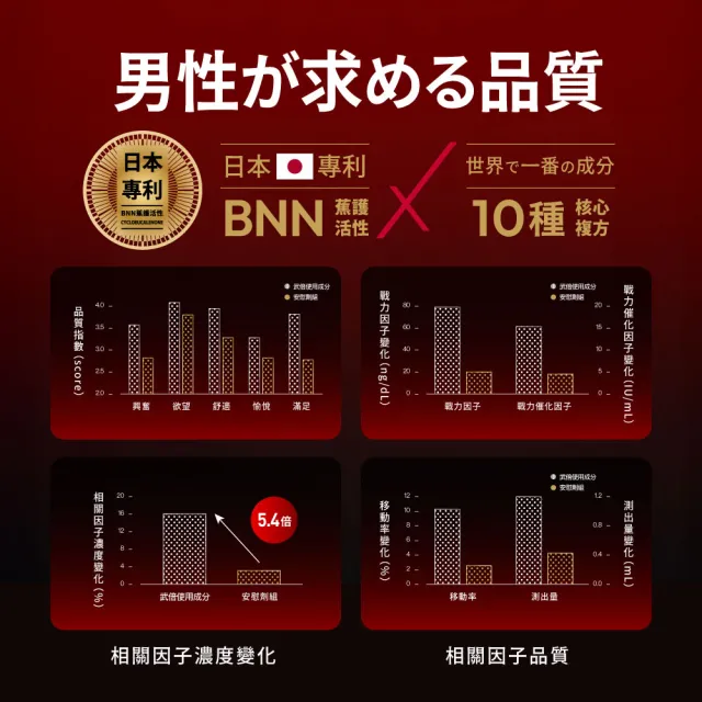 【TAIZAKU 火星生技】武倍對策三入組(波多野結衣推薦 日本專利BNN蕉護活性 精胺酸 鋅 男性保健 )