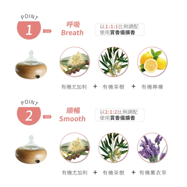 【Bonnie House 植享家】雙有機認證精油超值組(任選一組)