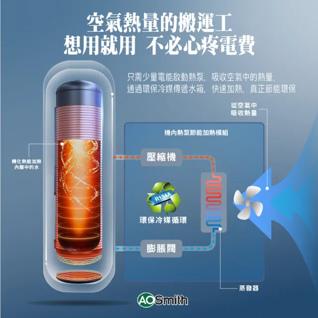 【A.O.Smith】AO史密斯 美國百年品牌 HPTU-80 超節能熱泵熱水器 機械式 300L-80加侖