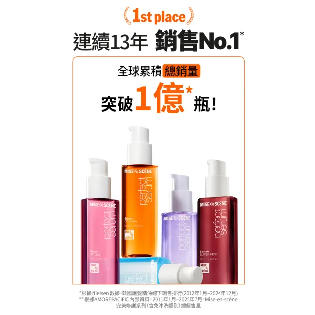 【miseenscene 魅尚萱】官方直營 全新升級 完美修護系列護髮精油 80ml(修護/滋養/造型/輕潤/直順/潤澤)