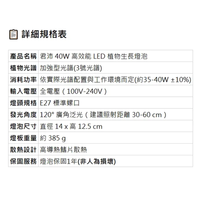 【JIUNPEY 君沛】40W 加強型光譜E27植物燈泡(植物生長燈)