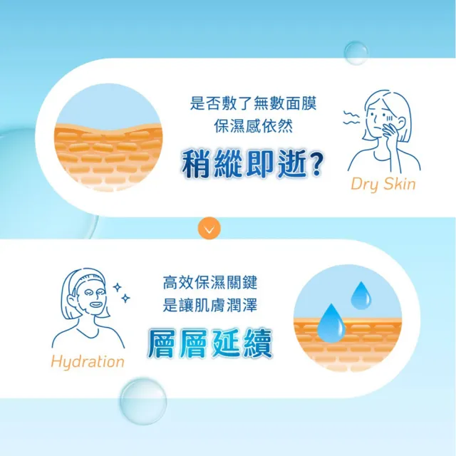 【我的美麗日記】官方直營 玻尿酸B5修護面膜5入x5盒組共25片
