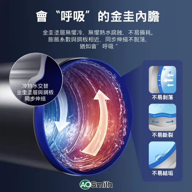【A.O.Smith】AO史密斯 HPW-60AT2 壁掛式超節能熱泵熱水器 60L 省電.省錢.省空間( 適合1-2人使用)