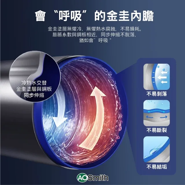 【A.O.Smith】AO史密斯 美國百年品牌 EES-80 落地機械儲熱式電能熱水器 300L-80加侖