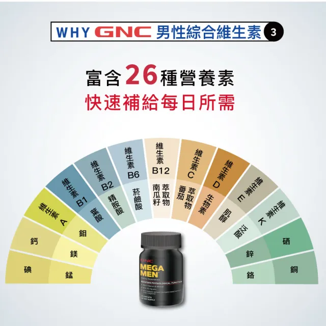 【GNC 健安喜】男性綜合維生素食品錠 60錠X4盒 (高單位B群/增強體力/鋅/精胺酸/南瓜籽 番茄萃取物/上班族)