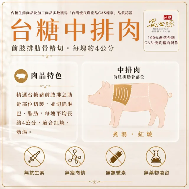 【台糖安心豚】中排肉600g x6包(國產豬前肢肋排 精切成塊 骨間藏鮮肉嫩飽滿 紅燒燉烤皆甘美)