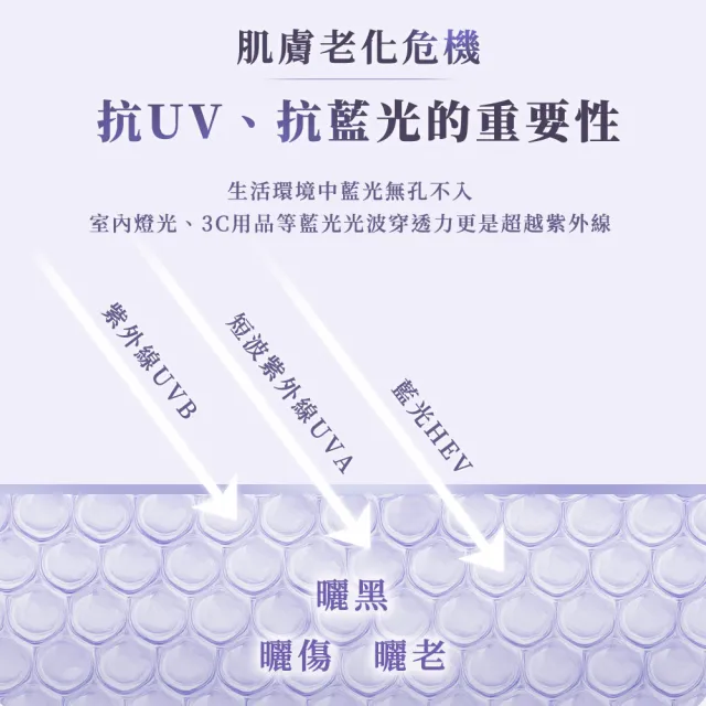 【牛爾京城之霜】抗老防護大全配（飾底乳SPF35***30ml+全能乳/輕盈乳120ml+滋養雪露120ml)