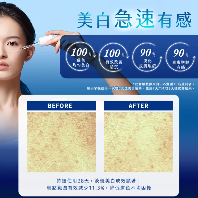 【牛爾京城之霜】早C晚A 無痛煥膚淨白組雙C光透美白精華32ml+超維A全能逆齡精華32ml(不反黑/淡斑)