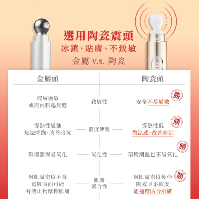 【牛爾京城之霜】超維A雙動能緊緻電眼霜15g(無痛A醇/彈性/改善眼周細紋暗沉)