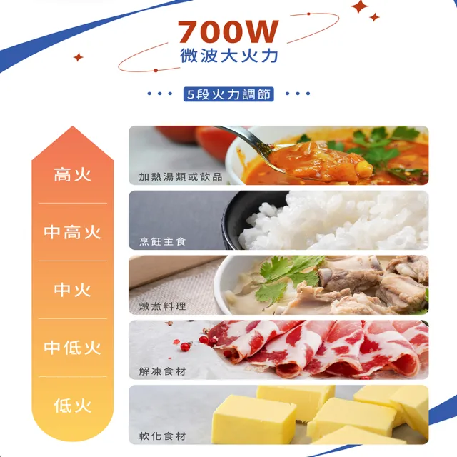 【HERAN 禾聯】20L轉盤式微波爐 HMO-20MD12T