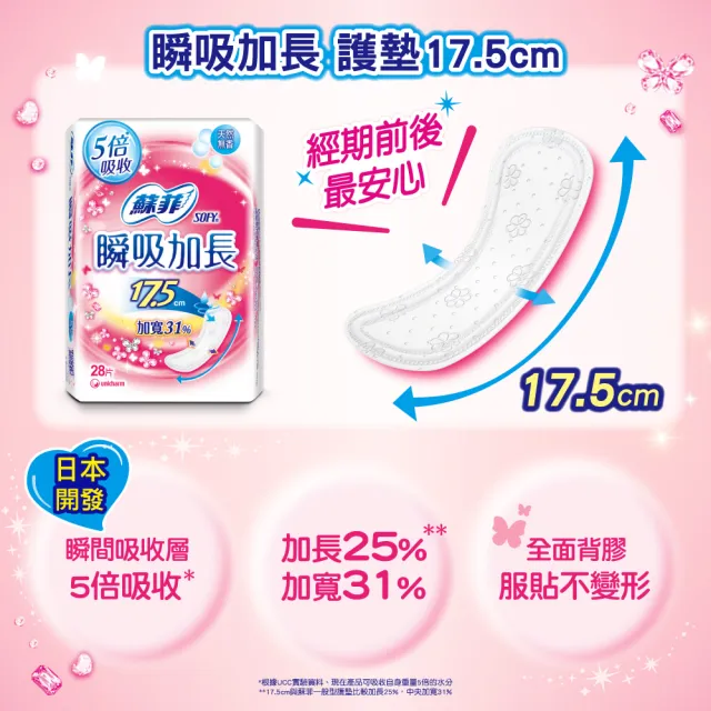 【Sofy 蘇菲】瞬吸加長護墊/清新涼感護墊/天然原生棉護墊/超輕柔護墊(14cm/17.5cm 共198-720片)