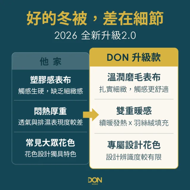 【DON】石墨烯速暖發熱羽絲絨冬被-雙人(買1送1 多款任選/ 冬被/棉被 可水洗)