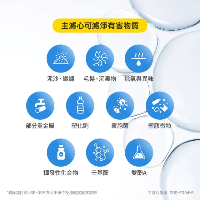 【3M】3M S004淨水器專用濾心3US-F004-5(2年份超值2入組)