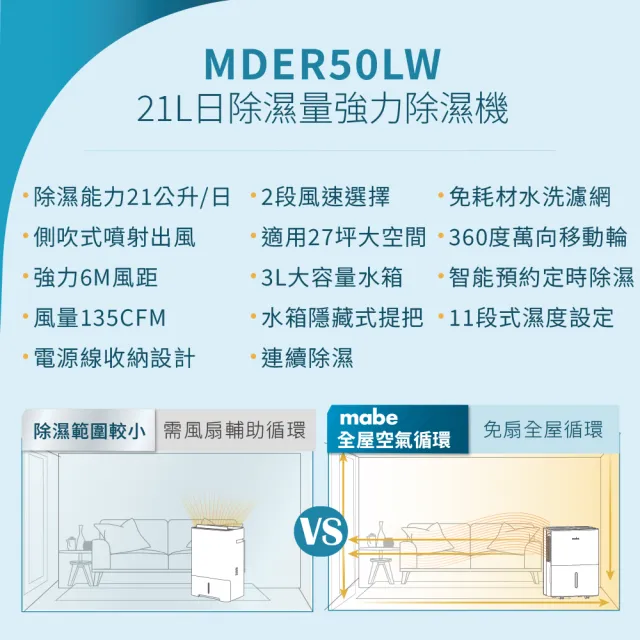 【GE 奇異】mabe美寶 21L側吹式除濕機 MDER50LW(27坪適用/50cm低機身/135CFM)