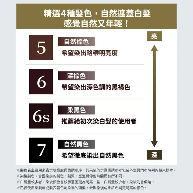 【Hoyu Bigen 美源】簡單一按染髮霜(5色任選)